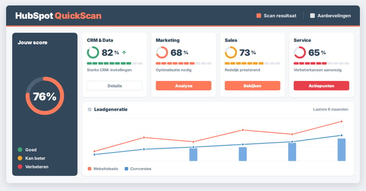 k2-blog-hubspot-quickscan